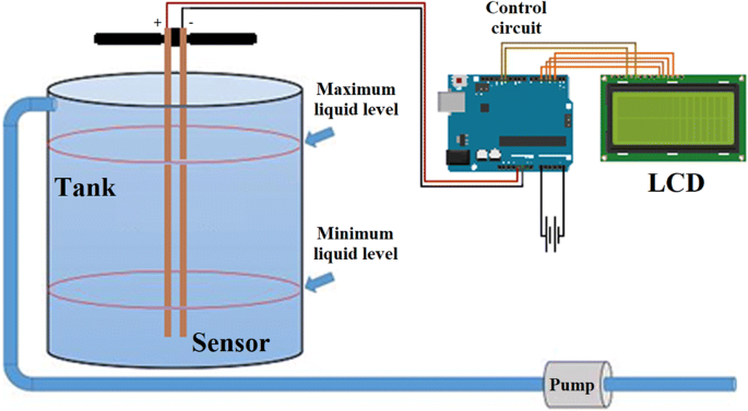 Design, development and application of a real-time capacitive sensor for  automatically measuring liquid level | SpringerLink