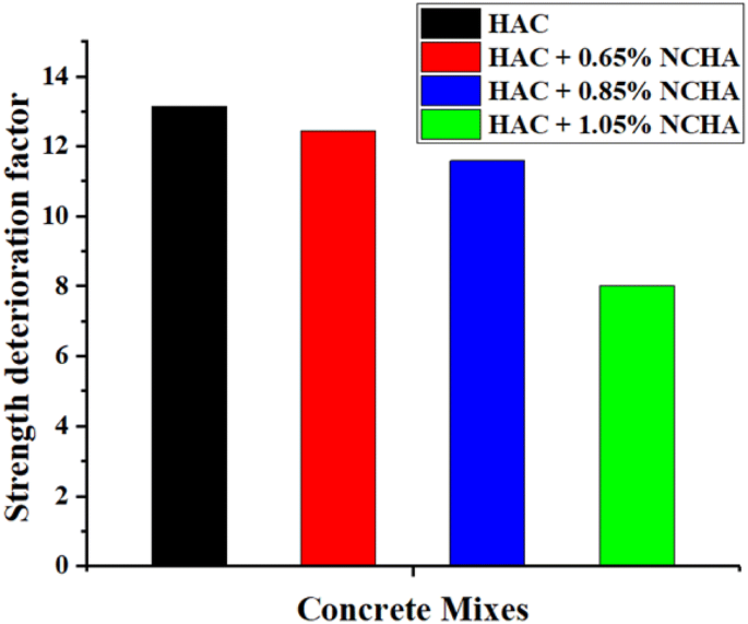 Pdf Concrete Mix Proportioning Using Three Equations Method Laboratory Study