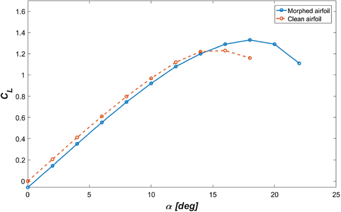 figure 18