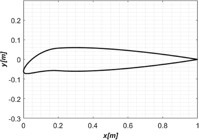 figure 23