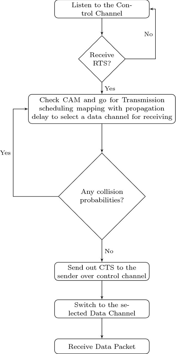 figure 18