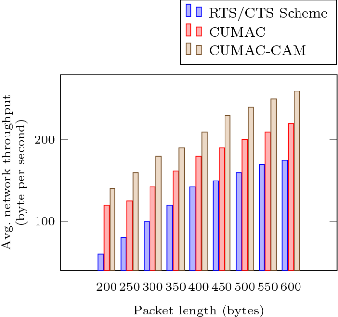 figure 21