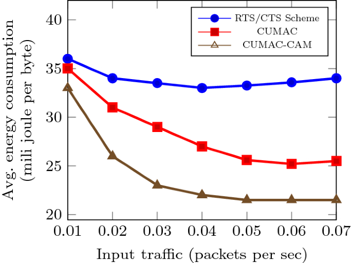 figure 23