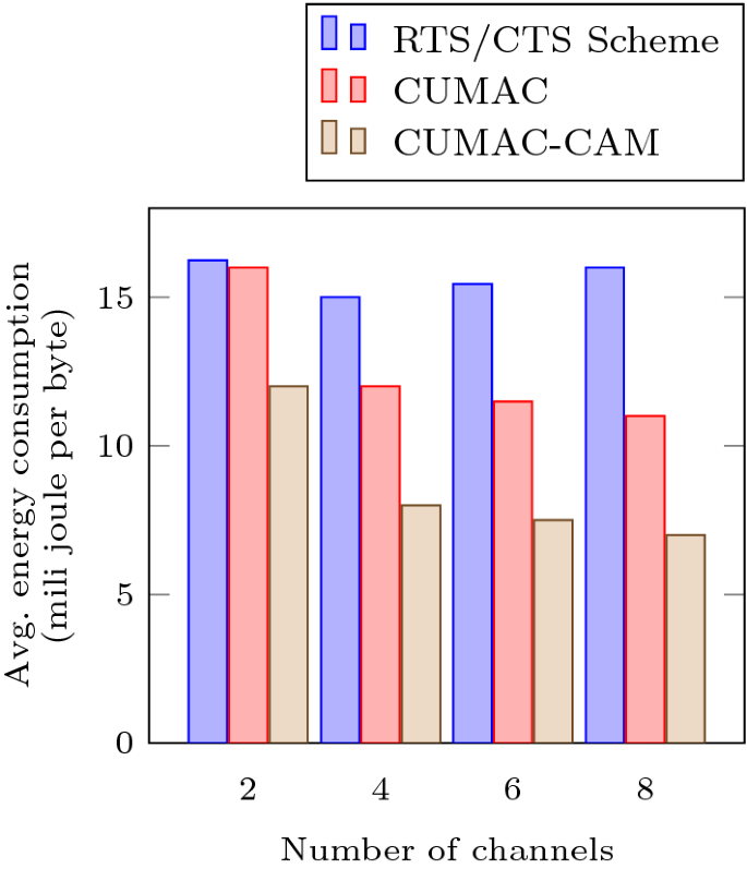 figure 24