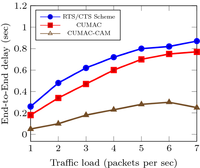 figure 27