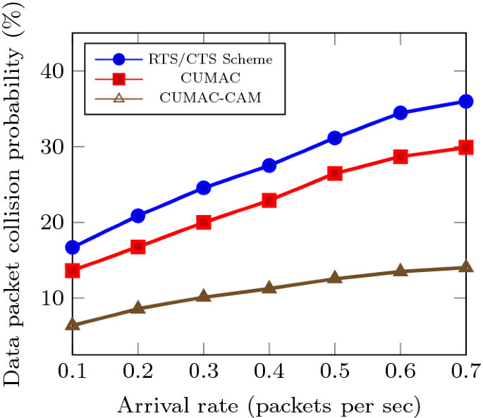 figure 29