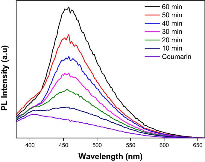 figure 15