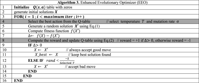 figure c