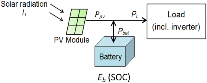 figure 15