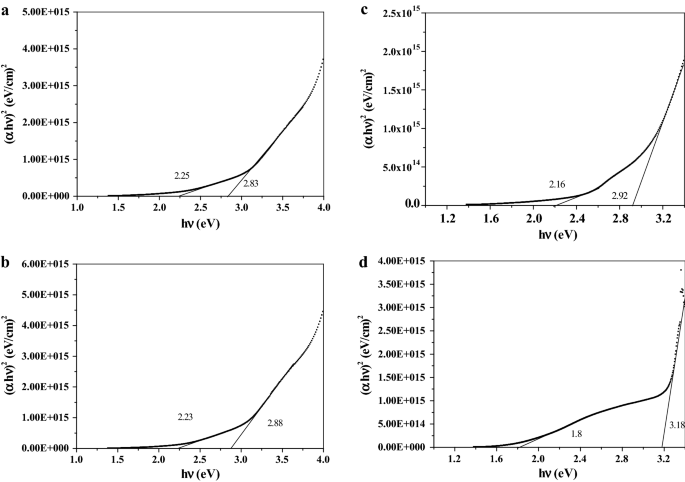 Cuo Zno Nanocomposite Films With Efficient Interfacial Charge Transfer Characteristics For Optoelectronic Applications Springerlink Cuo Zno Nanocomposite Films With Efficient Interfacial Charge Transfer Characteristics For Optoelectronic Applications Springerlink