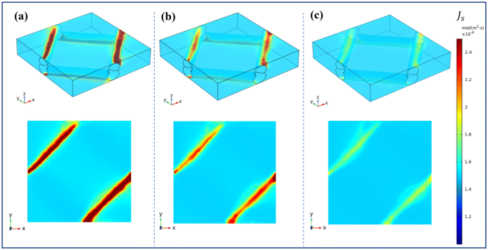 figure 19