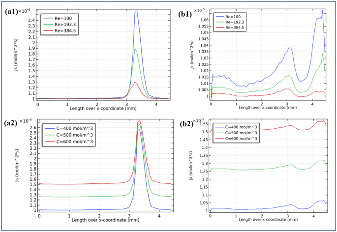 figure 21