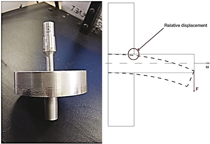 figure 15