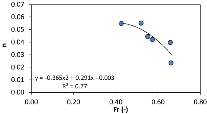 hec ras n values hec ras n values
