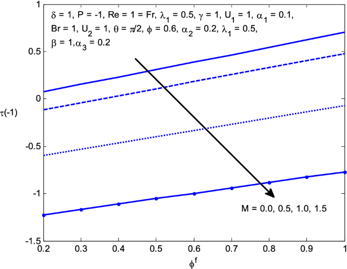 figure 22