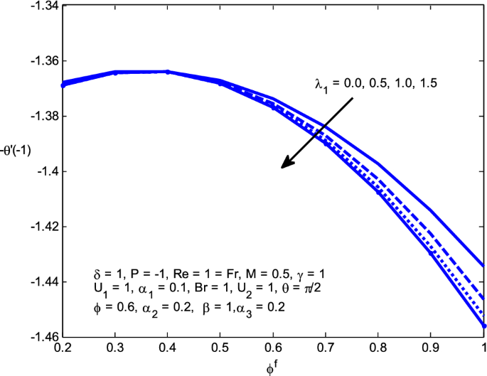 figure 23