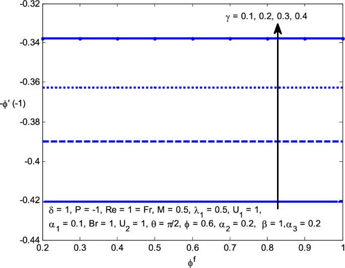 figure 24