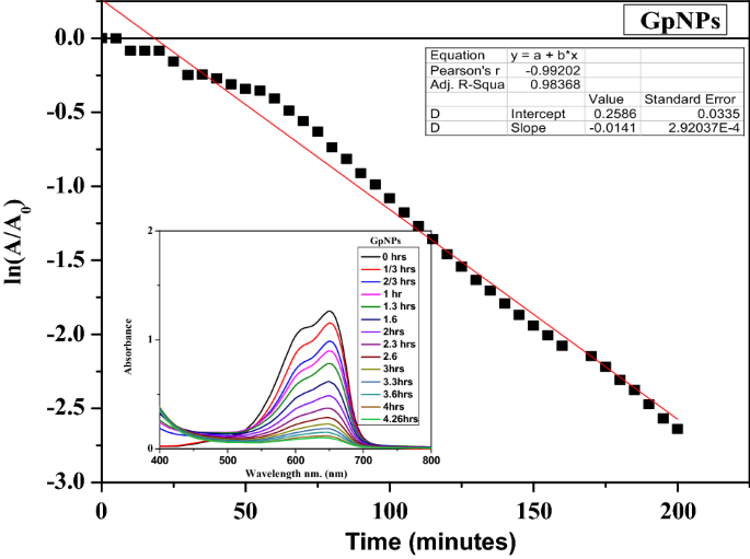 figure 14