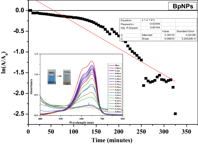 figure 15