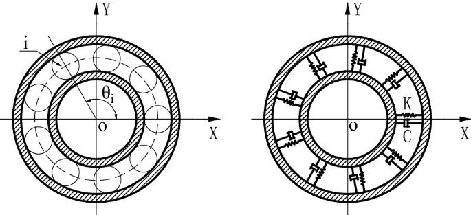 How does a Ball bearing work