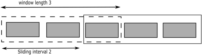 research paper on data stream mining figure 2