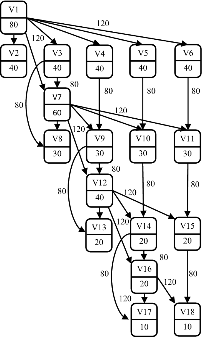 figure 15