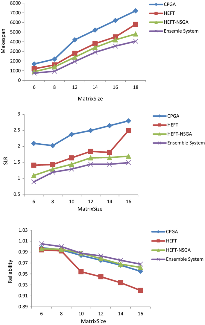 figure 23