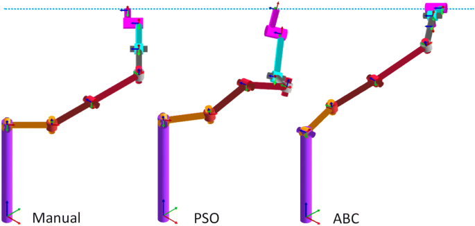 Simulation based calculation of the inverse kinematics solution of 7-DOF robot manipulator using artificial bee colony algorithm | SpringerLink Simulation based calculation of the inverse kinematics solution of 7-DOF robot manipulator using artificial bee colony algorithm | SpringerLink