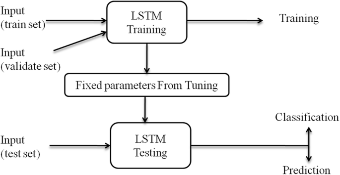 A deep learning framework for football match prediction | SpringerLink