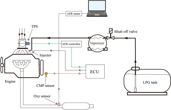Design And Of Air To Fuel Ratio Controller For Lpg Fueled Vehicles At Typical Down Way Springerlink Air To Fuel Ratio Controller, Lpg Petrol Switch Wiring Diagram