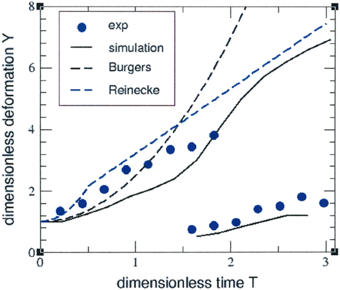 figure 22