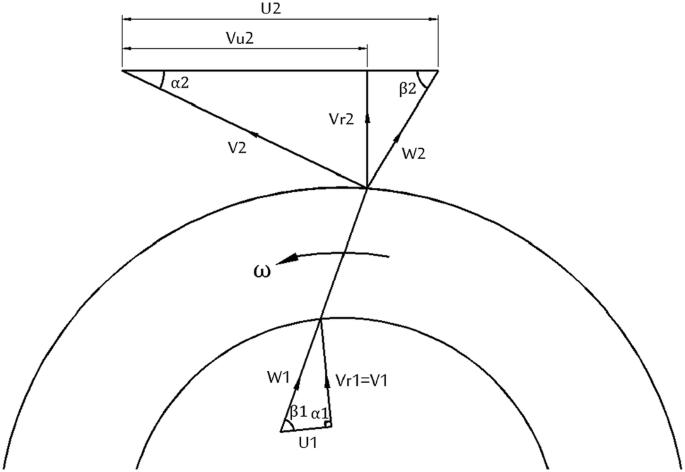centrifugal fan blade design centrifugal fan blade design