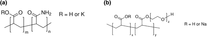 Swelling Performance Of Sodium Polyacrylate And Poly Acrylamide Co Acrylic Acid Potassium Salt Springerlink