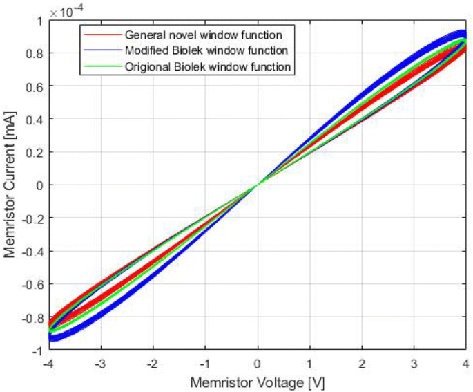 Stochastic And Novel Generic Scalable Window Function Based Deterministic Memristor Spice Model Comparison And Implementation For Synaptic Circuit Design Springerlink