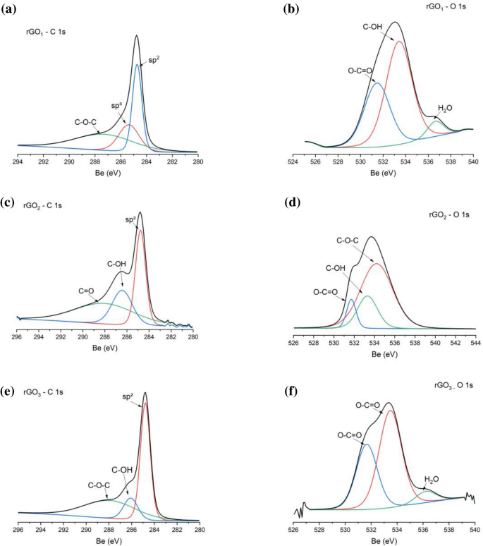 A Thermal Method For Obtention Of 2 To 3 Reduced Graphene Oxide Layers From Graphene Oxide Springerlink