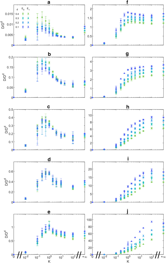 Modeling In Food Across The Scales Towards A Universal Mass Transfer Simulator Of Small Molecules In Food Springerlink