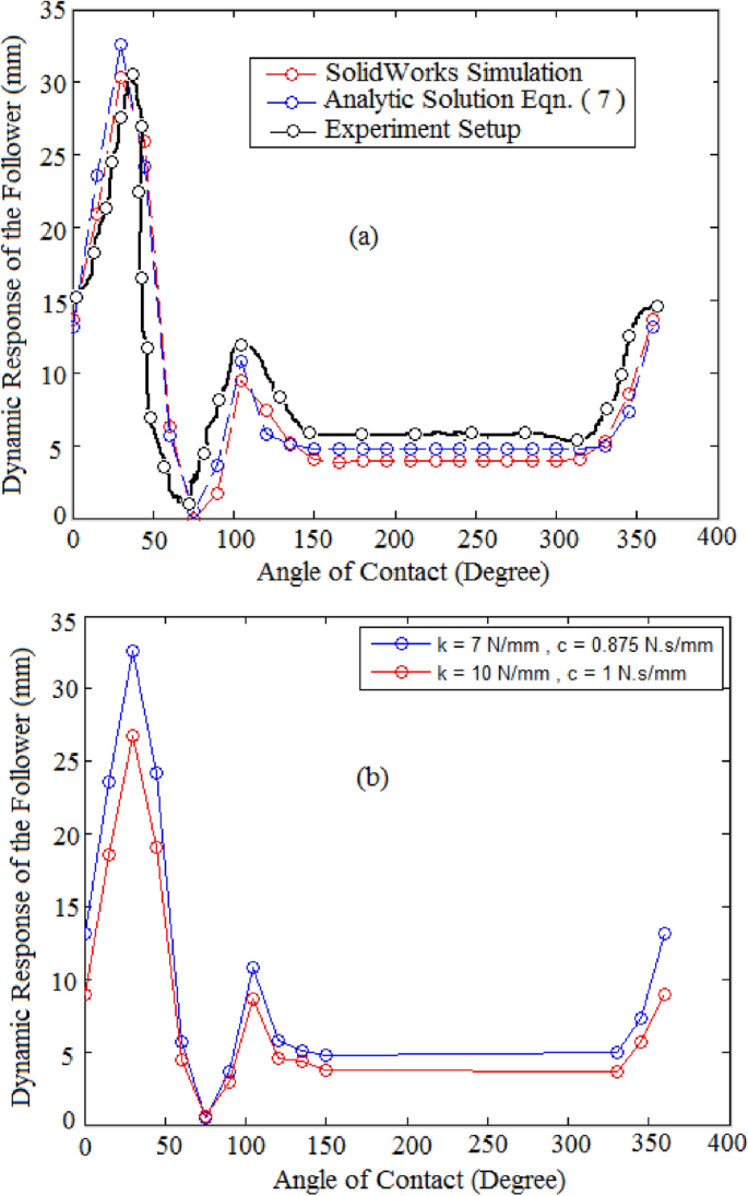 figure 20