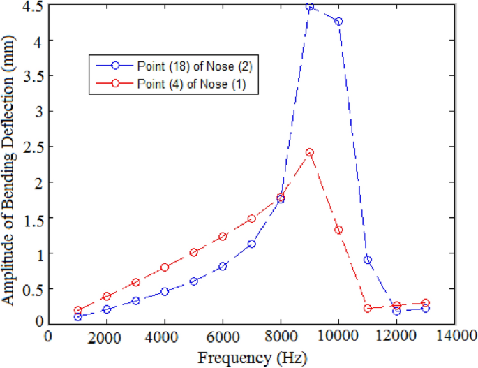 figure 21