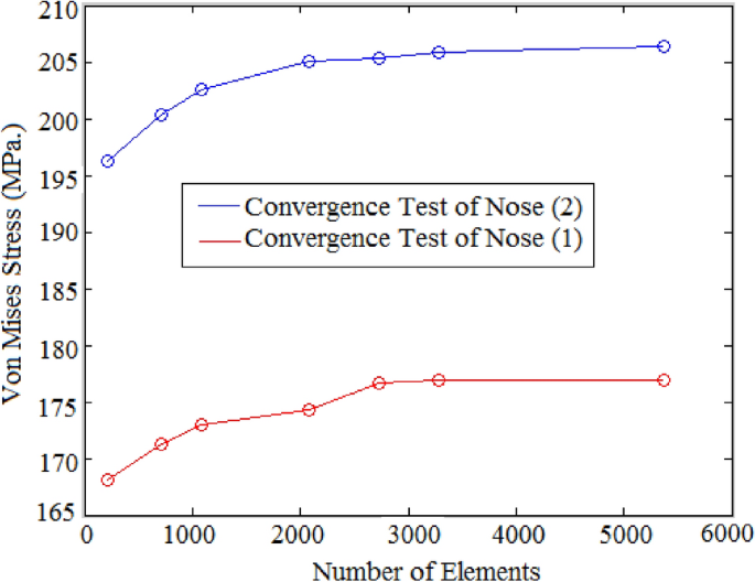 figure 24