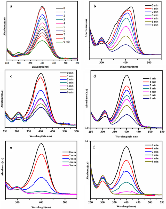 A Facile Synthesis Of Cu Cuo Ag Nanocomposite And Their Hydrogenation Reduction Of P Nitrophenol Springerlink A Facile Synthesis Of Cu Cuo Ag Nanocomposite And Their Hydrogenation Reduction Of P Nitrophenol Springerlink