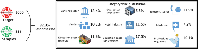 a research paper on employee retention figure 3