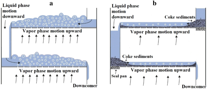 Preventing of flooding phenomena on vacuum distillation trays column via controlling coking value factor | SpringerLink Preventing of flooding phenomena on vacuum distillation trays column via controlling coking value factor | SpringerLink