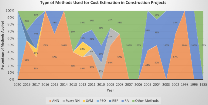 project cost management research paper figure 11
