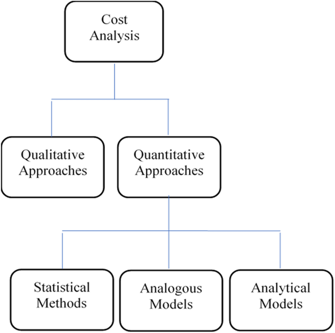 project cost management research paper figure 2