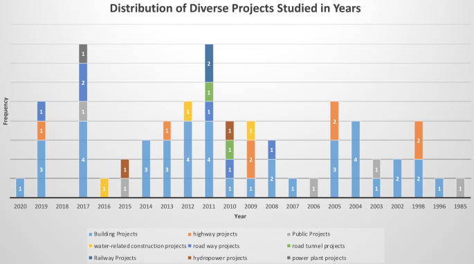 project cost management research paper figure 3