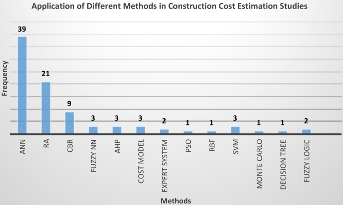 project cost management research paper figure 5