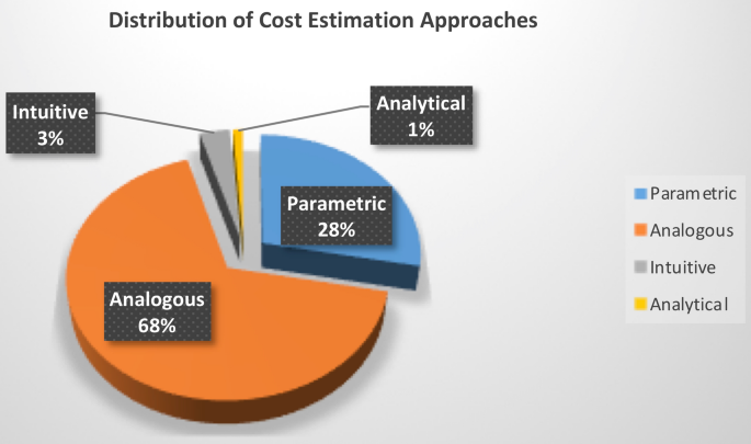 project cost management research paper figure 6