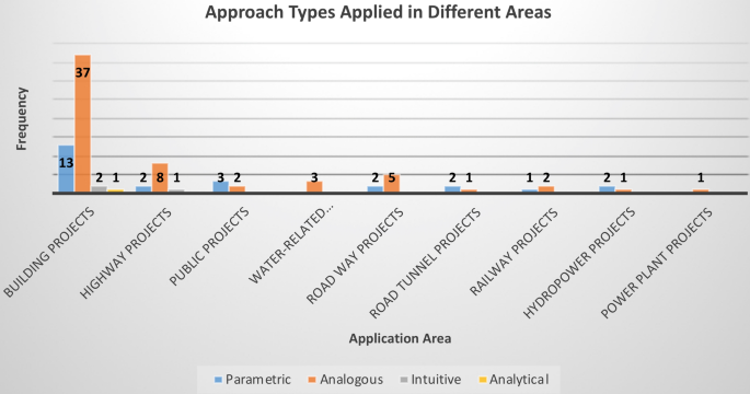 project cost management research paper figure 8