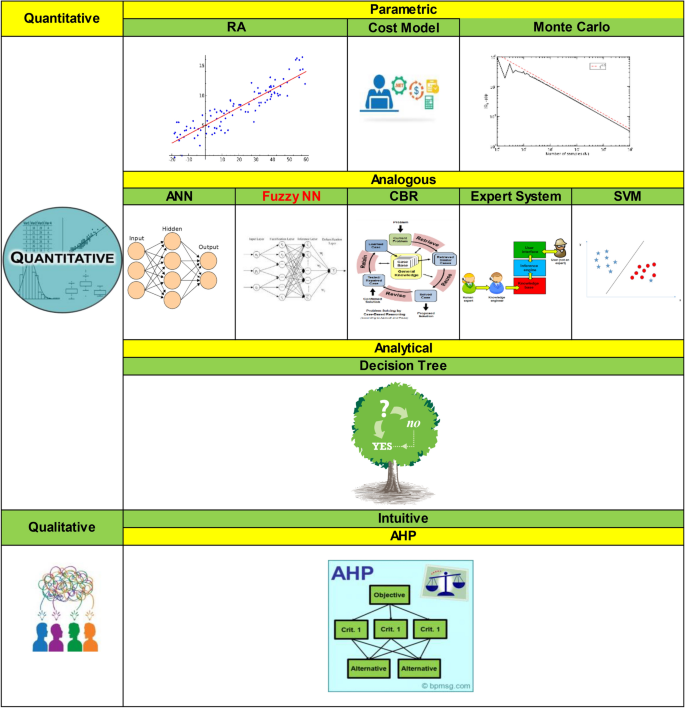 project cost management research paper figure a