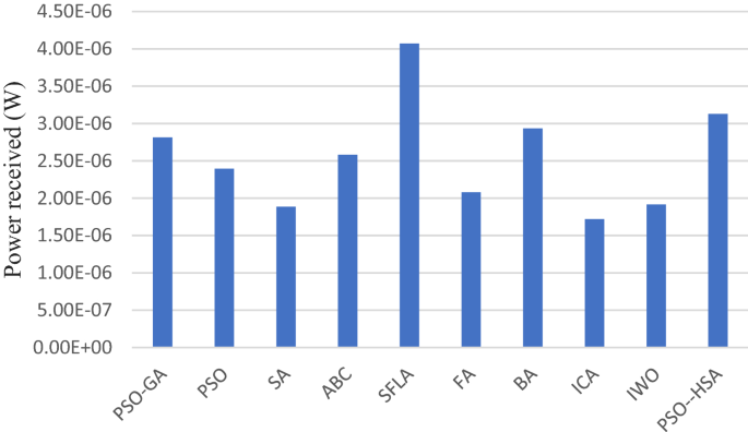 figure 13